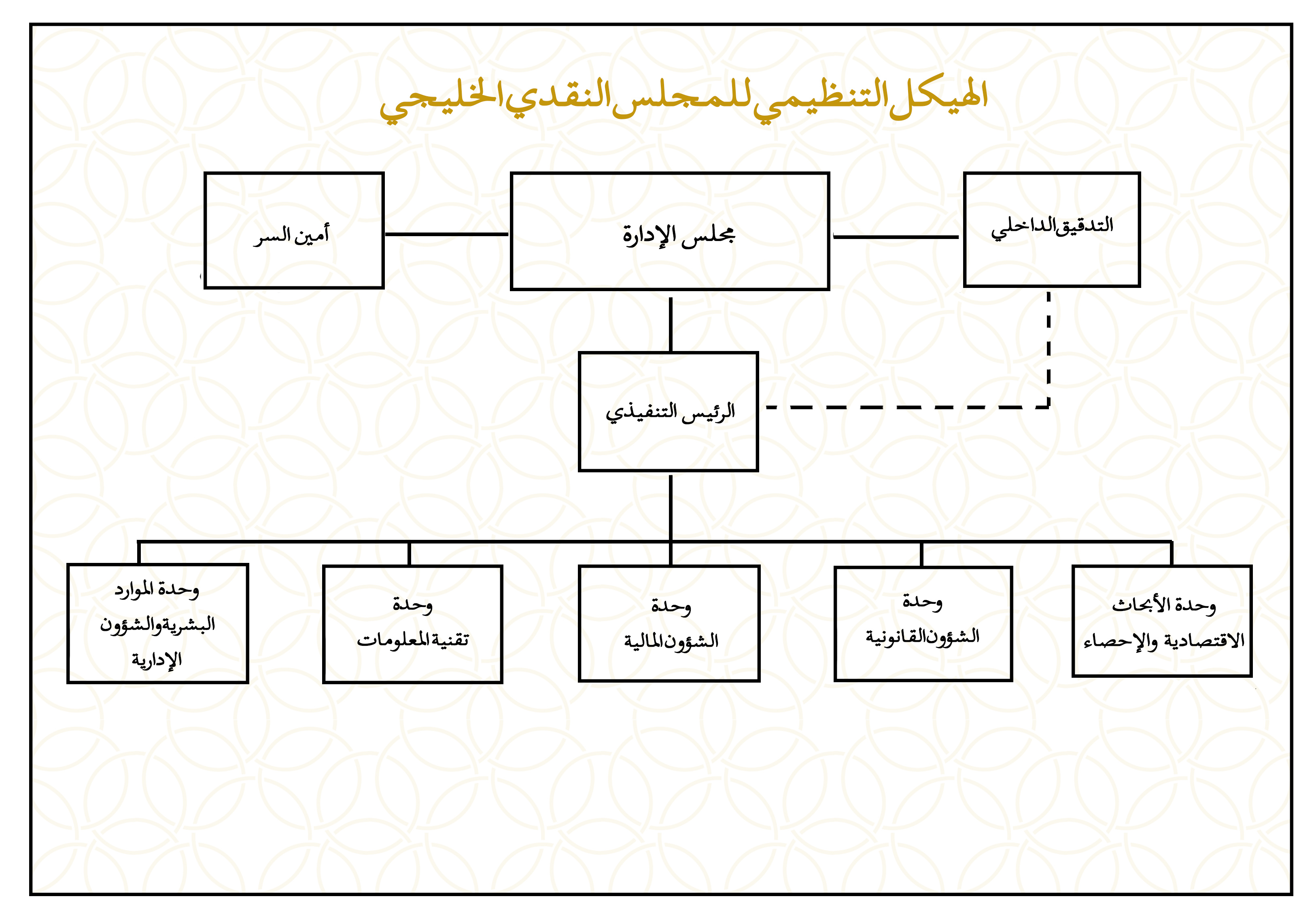 GMCO Organization Structure